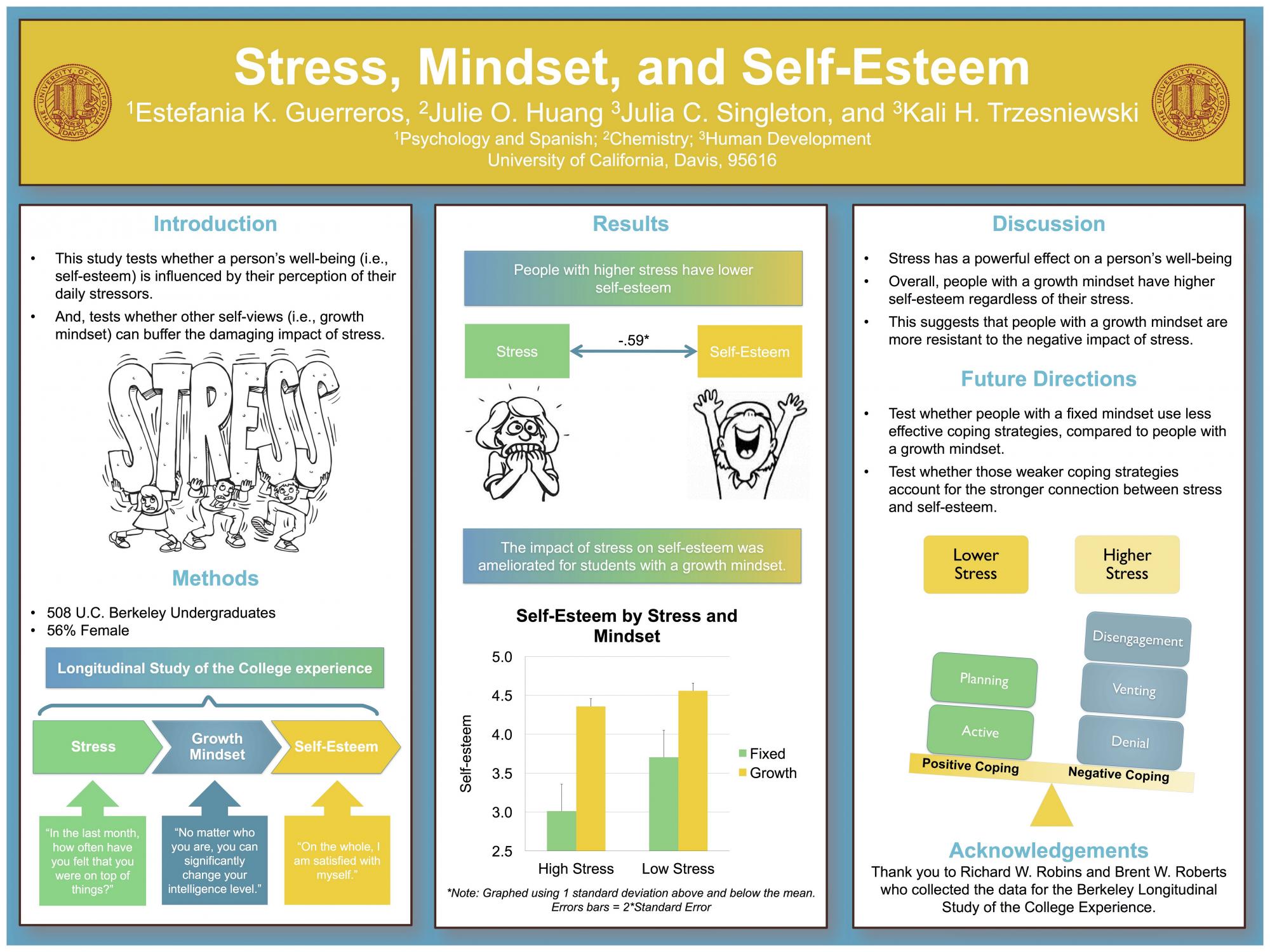Undergraduate Research Center UC Davis Academic Posters